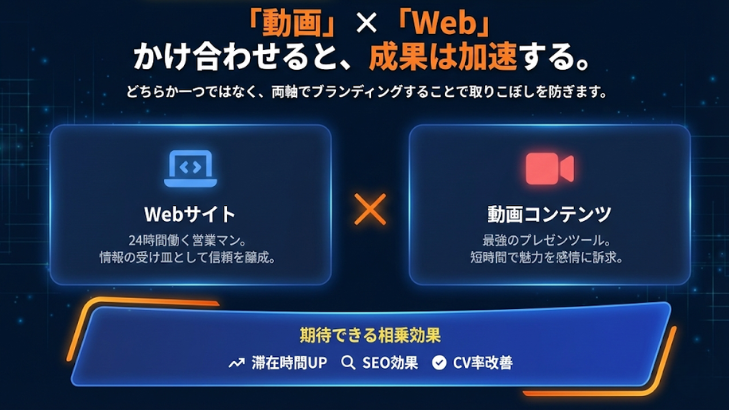 「動画」×「Web」かけ合わせると、成果は加速する