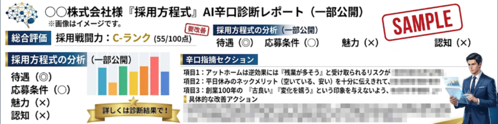『採用方程式』AI辛口評価レポート(一部公開)